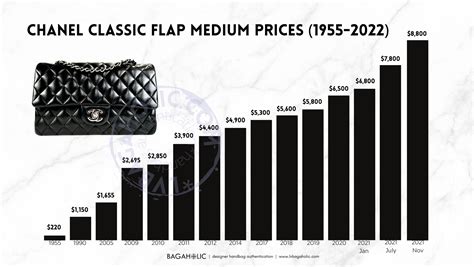 chanel check price|Chanel tote bag price 2023.